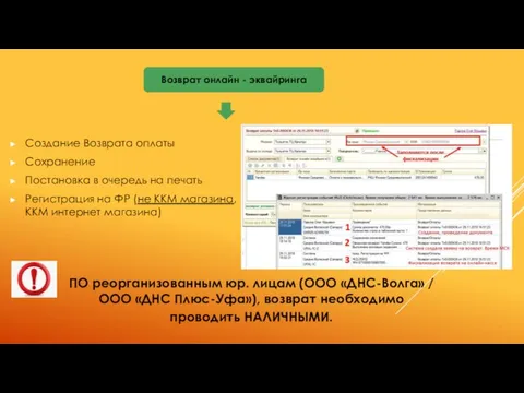 Возврат онлайн - эквайринга Создание Возврата оплаты Сохранение Постановка в очередь на