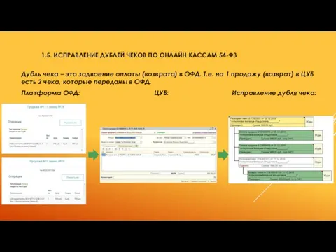 1.5. ИСПРАВЛЕНИЕ ДУБЛЕЙ ЧЕКОВ ПО ОНЛАЙН КАССАМ 54-ФЗ Дубль чека – это