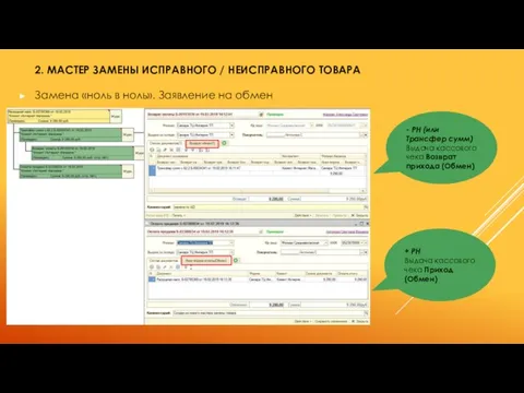 2. МАСТЕР ЗАМЕНЫ ИСПРАВНОГО / НЕИСПРАВНОГО ТОВАРА Замена «ноль в ноль». Заявление