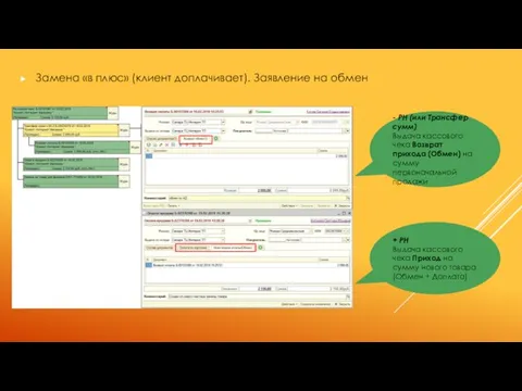 Замена «в плюс» (клиент доплачивает). Заявление на обмен - РН (или Трансфер