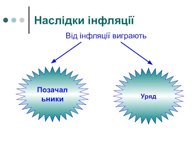 Наслідки інфляції Від інфляції виграють Позачальники Уряд