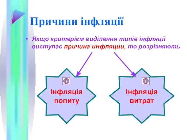 Причини інфляції Якщо критерієм виділення типів інфляції виступає причина инфляции, то розрізняють Інфляція попиту Інфляція витрат