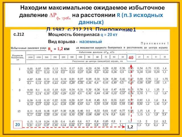 Находим максимальное ожидаемое избыточное давление ∆Рф. треб. на расстоянии R (п.3 исходных