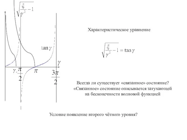 Характеристическое уравнение Всегда ли существует «связанное» состояние? «Связанное» состояние описывается затухающей на