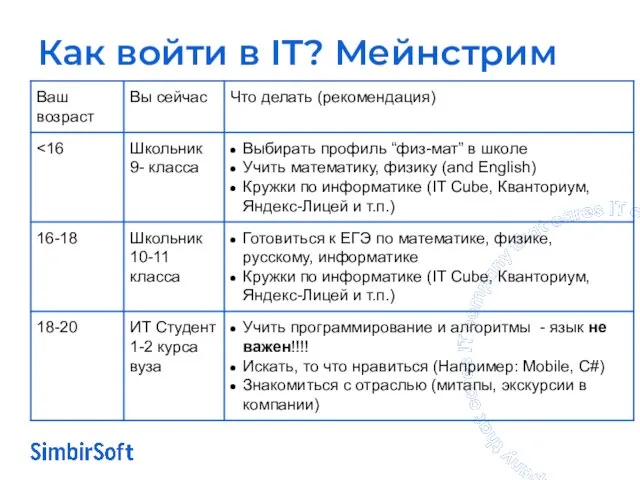 Как войти в IT? Мейнстрим