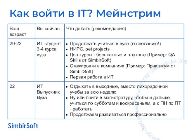 Как войти в IT? Мейнстрим