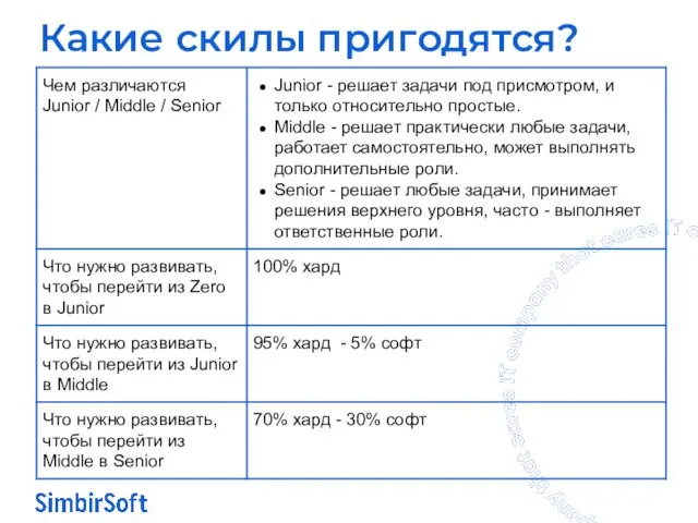 Какие скилы пригодятся?