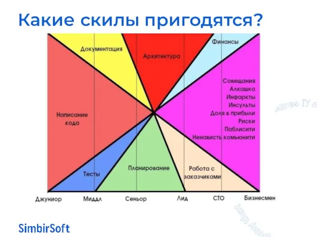 Какие скилы пригодятся?