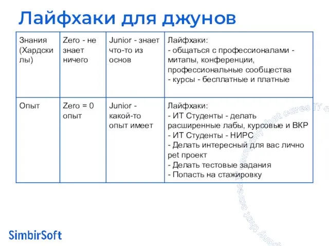 Лайфхаки для джунов