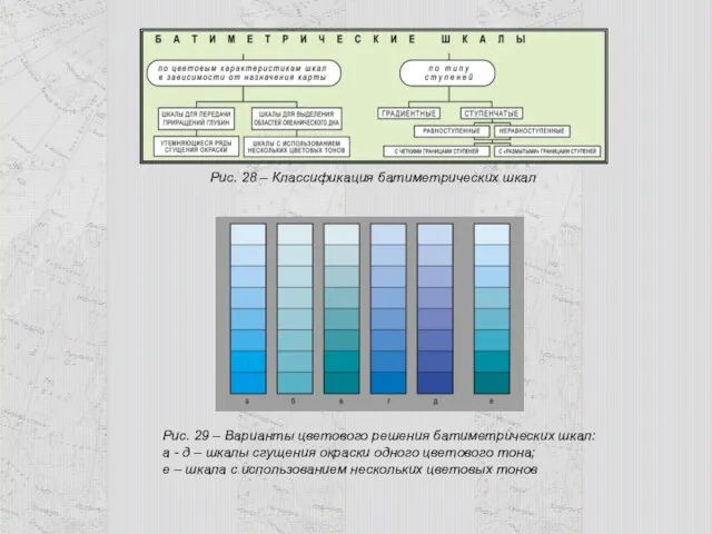 Рис. 28 – Классификация батиметрических шкал Рис. 29 – Варианты цветового решения