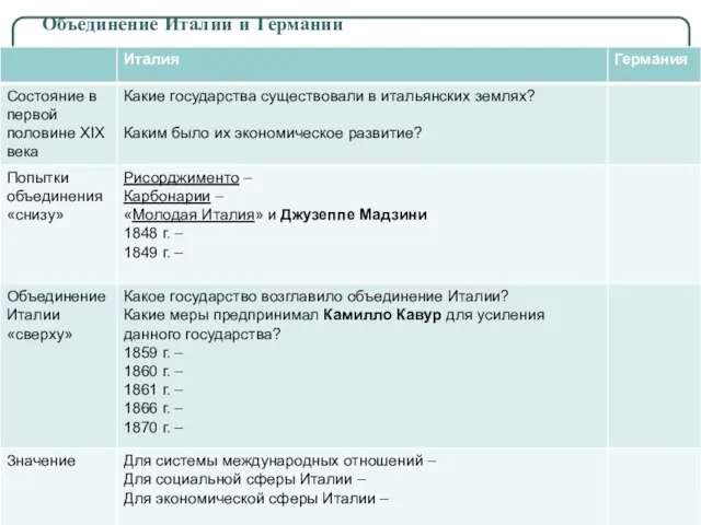 Объединение Италии и Германии