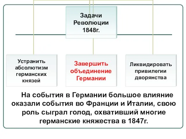 На события в Германии большое влияние оказали события во Франции и Италии,