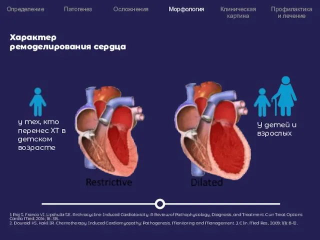 Определение Патогенез Осложнения Морфология Клиническая картина Профилактика и лечение 1. Raj S,