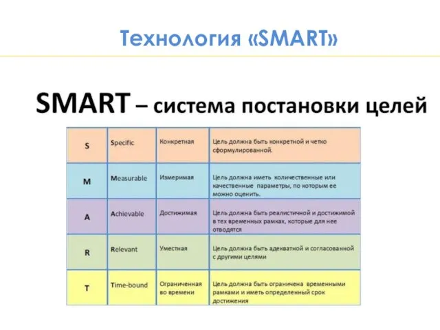 Технология «SMART»