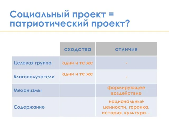 Социальный проект = патриотический проект?