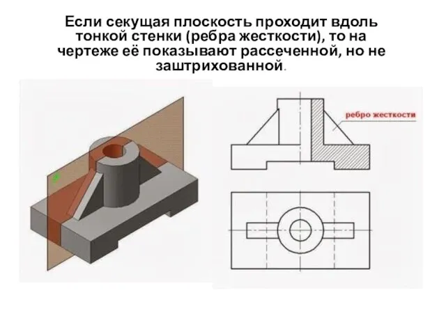 Если секущая плоскость проходит вдоль тонкой стенки (ребра жесткости), то на чертеже