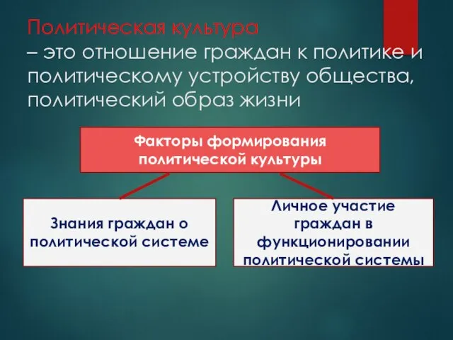 Политическая культура – это отношение граждан к политике и политическому устройству общества,