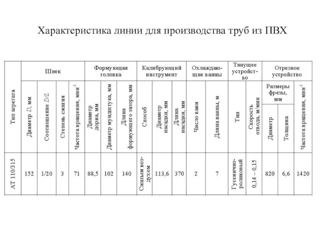 Характеристика линии для производства труб из ПВХ