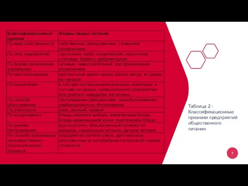 Таблица 2 -Классификационные признаки предприятий общественного питания