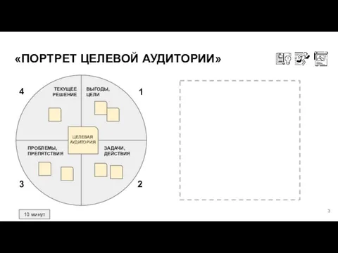 «ПОРТРЕТ ЦЕЛЕВОЙ АУДИТОРИИ» ЦЕЛЕВАЯ АУДИТОРИЯ ВЫГОДЫ, ЦЕЛИ ЗАДАЧИ, ДЕЙСТВИЯ ПРОБЛЕМЫ, ПРЕПЯТСТВИЯ ТЕКУЩЕЕ