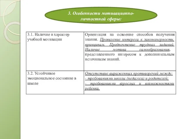 3. Особенности мотивационно-личностной сферы: