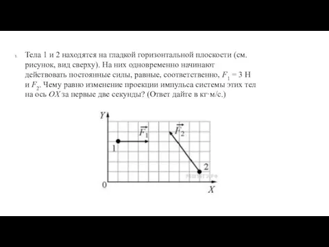 Тела 1 и 2 находятся на гладкой горизонтальной плоскости (см. рисунок, вид