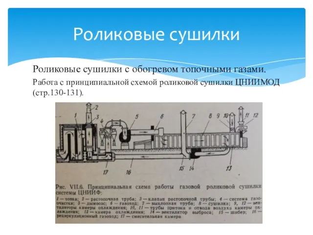 Роликовые сушилки с обогревом топочными газами. Работа с принципиальной схемой роликовой сушилки ЦНИИМОД (стр.130-131). Роликовые сушилки