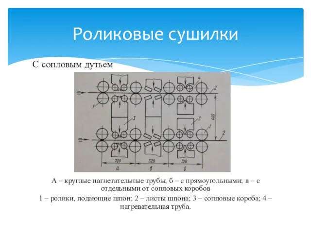 С сопловым дутьем А – круглые нагнетательные трубы; б – с прямоугольными;