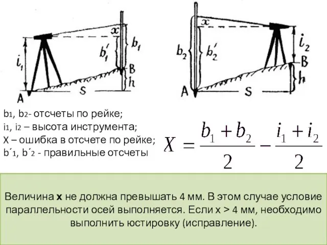 b1, b2- отсчеты по рейке; i1, i2 – высота инструмента; X –