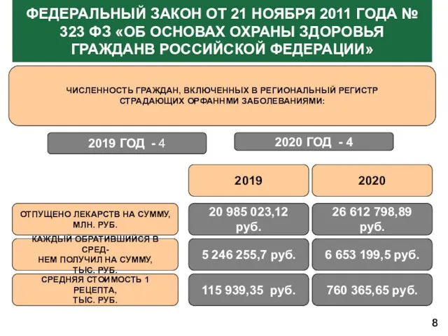 ФЕДЕРАЛЬНЫЙ ЗАКОН ОТ 21 НОЯБРЯ 2011 ГОДА № 323 ФЗ «ОБ ОСНОВАХ