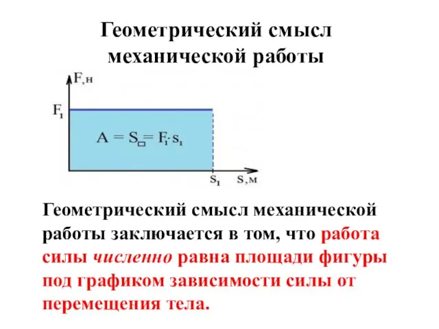 Геометрический смысл механической работы Геометрический смысл механической работы заключается в том, что