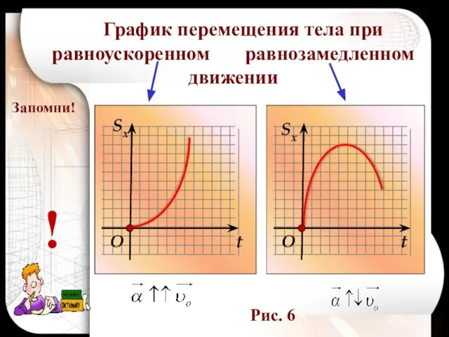 Sx Sx t t O O График перемещения тела при равноускоренном равнозамедленном