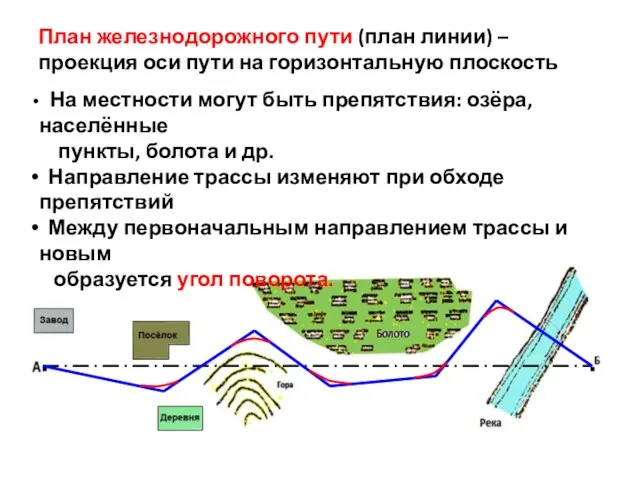 План железнодорожного пути (план линии) – проекция оси пути на горизонтальную плоскость
