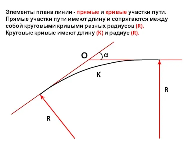 Элементы плана линии - прямые и кривые участки пути. Прямые участки пути