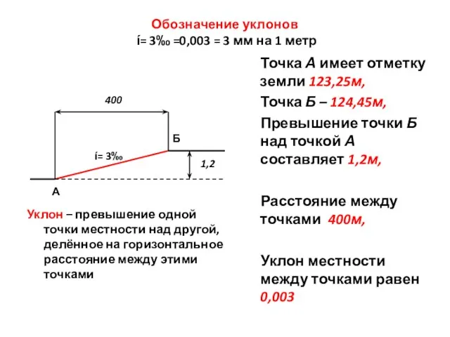 Обозначение уклонов ί= 3‰ =0,003 = 3 мм на 1 метр Уклон