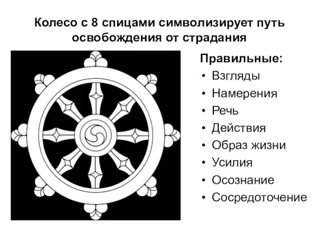 Колесо с 8 спицами символизирует путь освобождения от страдания Правильные: Взгляды Намерения