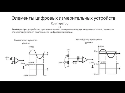 Элементы цифровых измерительных устройств Компараторы Компаратор – устройство, предназначенное для сравнения двух