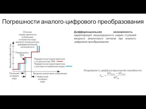 Погрешности аналого-цифрового преобразования Дифференциальная нелинейность характеризует неоднородность ширин ступеней входного аналогового сигнала при аналого-цифровом преобразовании