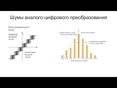 Шумы аналого-цифрового преобразования Шум, приведенный к входу