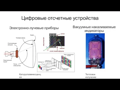 Цифровые отсчетные устройства Электронно-лучевые приборы Вакуумные накаливаемые индикаторы Катодолюминесценция Тепловое излучение