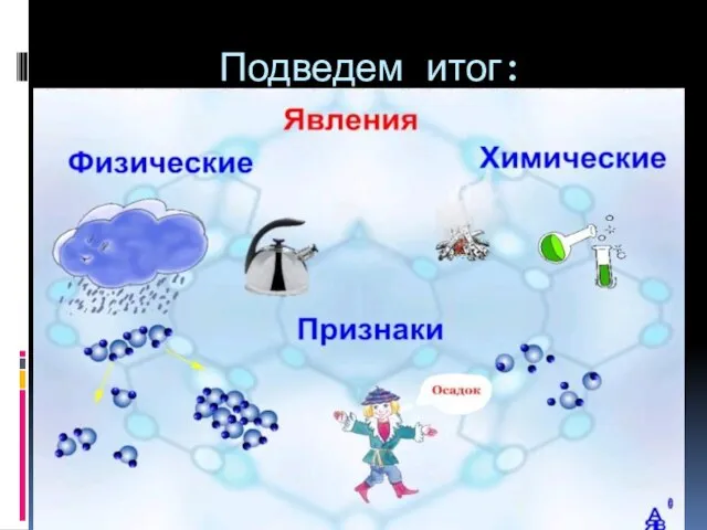 Подведем итог: