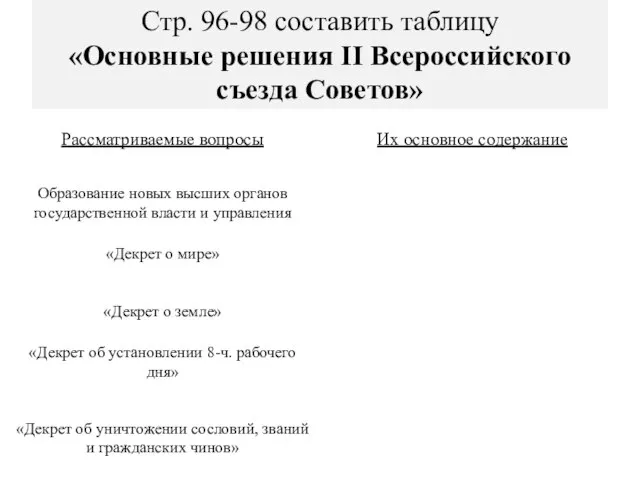 Стр. 96-98 составить таблицу «Основные решения II Всероссийского съезда Советов»