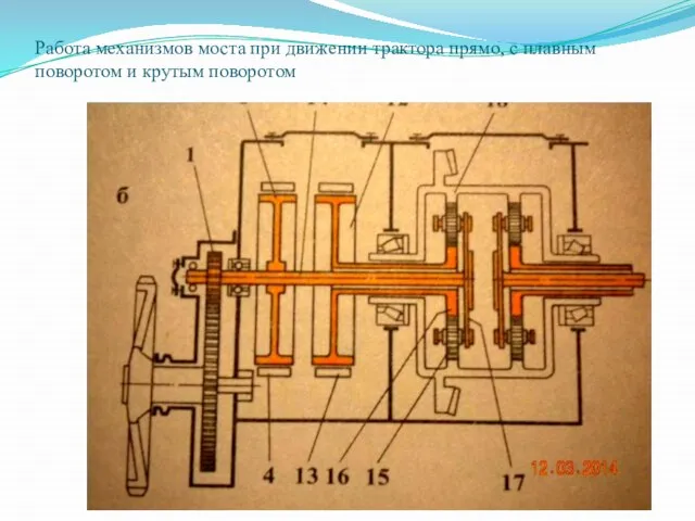 Работа механизмов моста при движении трактора прямо, с плавным поворотом и крутым поворотом
