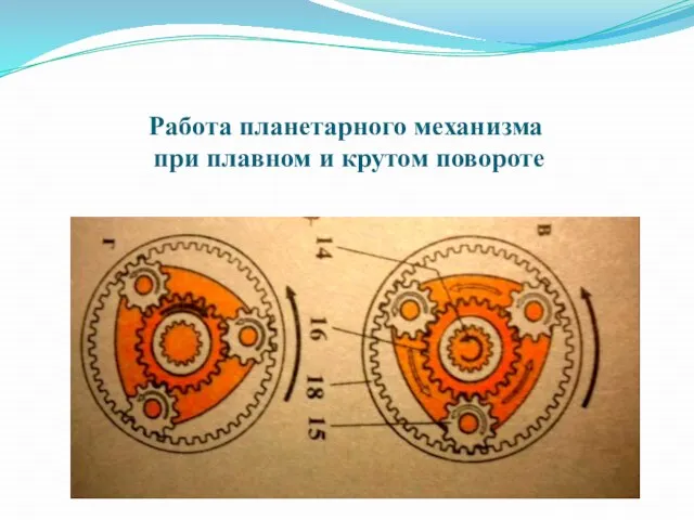 Работа планетарного механизма при плавном и крутом повороте