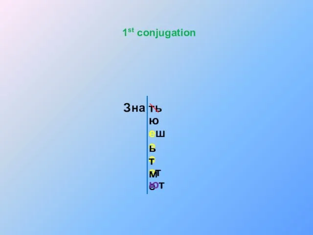 Зна ть ю ете ем ет ешь ют 1st conjugation