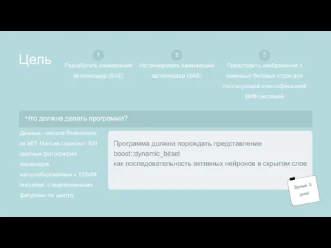 Цель Разработать сжимающий автоэнкодер (SAE) Натренировать сжимающий автоэнкодер (SAE) Представить изображения с