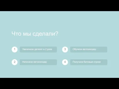 Что мы сделали? Увеличили датасет в 2 раза Написали автоэнкодер Обучили автоэнкодер Получили битовые строки