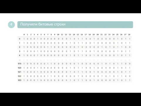 Получили битовые строки