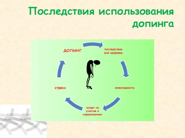 Последствия использования допинга