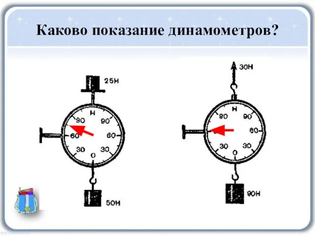 Каково показание динамометров?